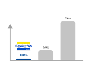 kauposil-najnizszy-wspolczynnik-skurczu-materialu